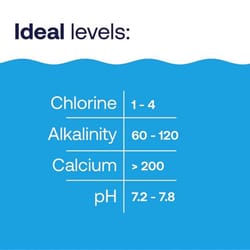 HTH Pool Care Granule pH Minus 5 lb