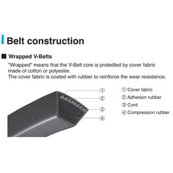 Mitsuboshi MBL Conventional V-Belt 0.5 in. W X 37 in. L For All Motors