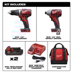 What Stores Sell Milwaukee Tools