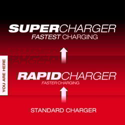 Milwaukee Tool M18 120 V Six Bay Daisy Chain Battery Rapid Charger 1 pk