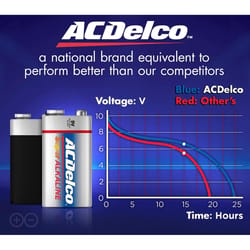 ACDelco 9-Volt Alkaline Batteries 1 pk Carded