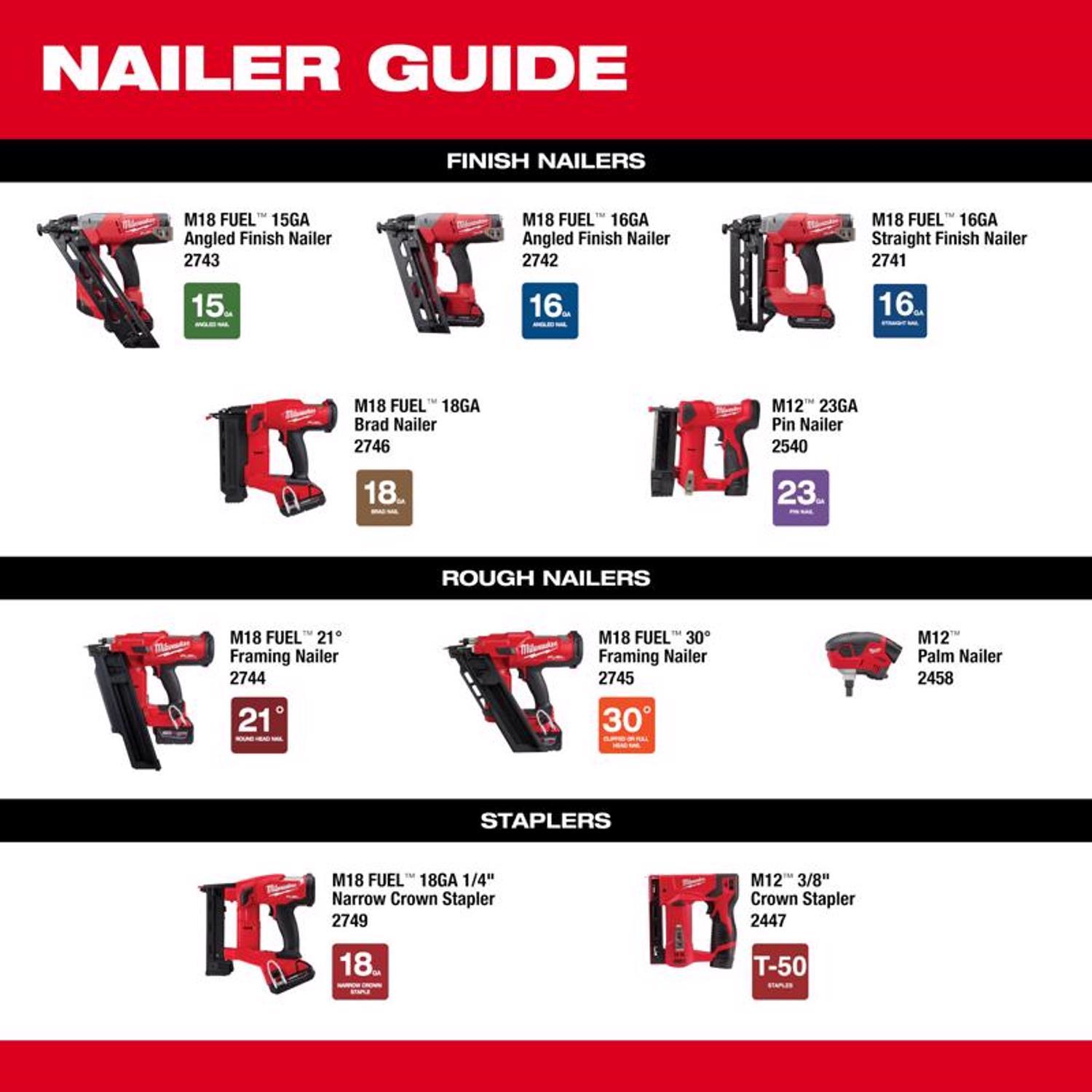 Milwaukee M12 3/8 in. D-Handle Crown Stapler - Ace Hardware