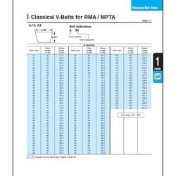 Mitsuboshi Conventional Conventional V-Belt 0.5 in. W X 33 in. L For All Motors