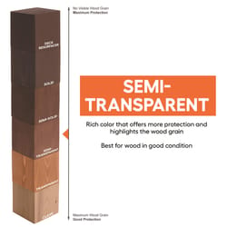 What are The Differences between Semi Transparent and Solid Stain