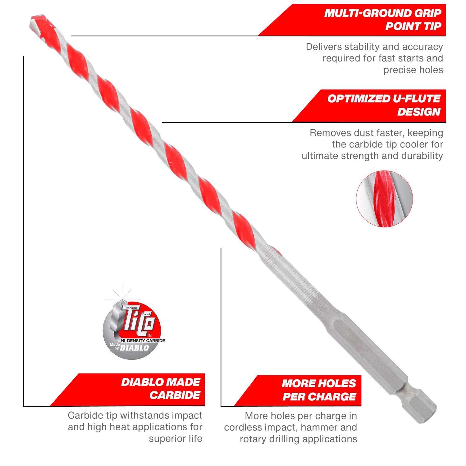 Drillfast  String Line