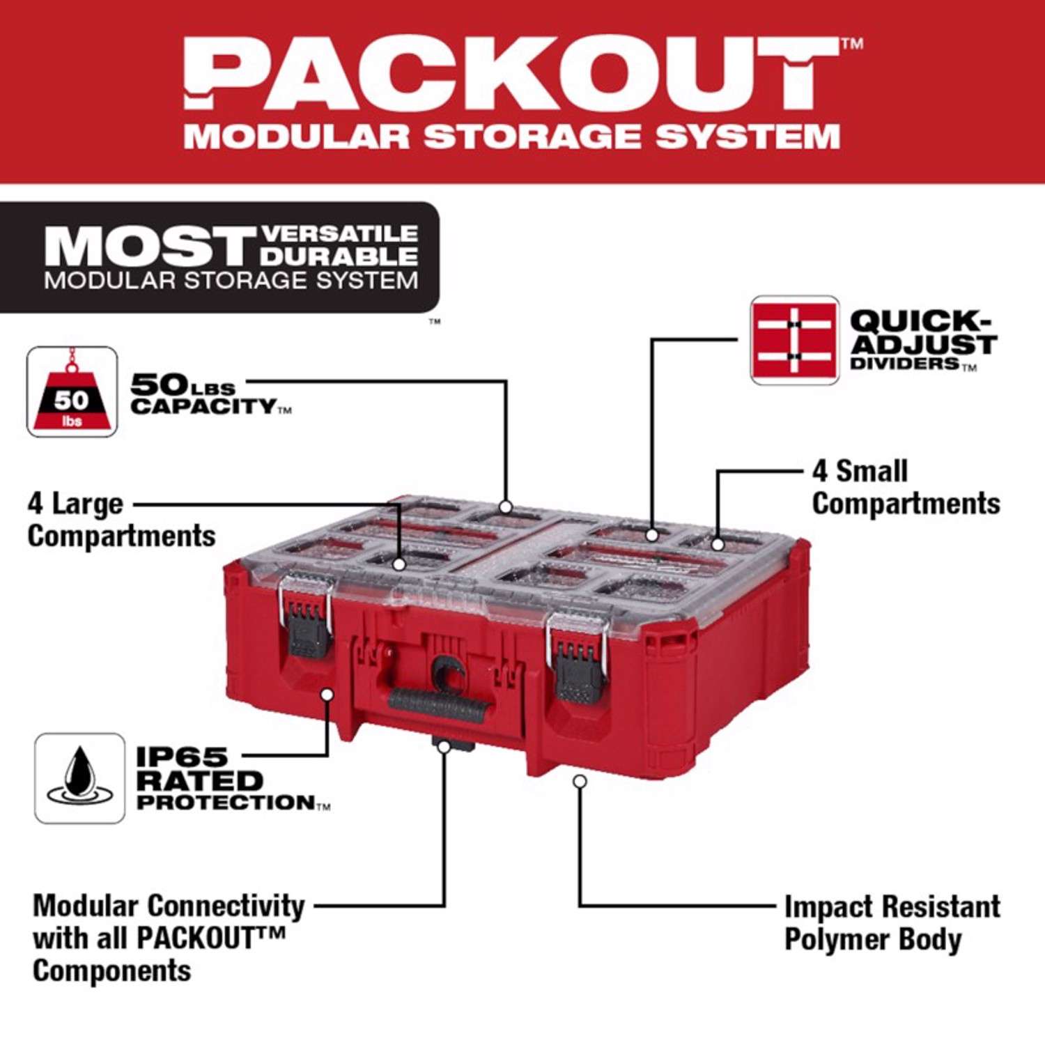 Milwaukee 6 Piece Packout System Combo 12