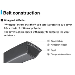 Mitsuboshi Conventional Conventional V-Belt 0.5 in. W X 33 in. L For All Motors