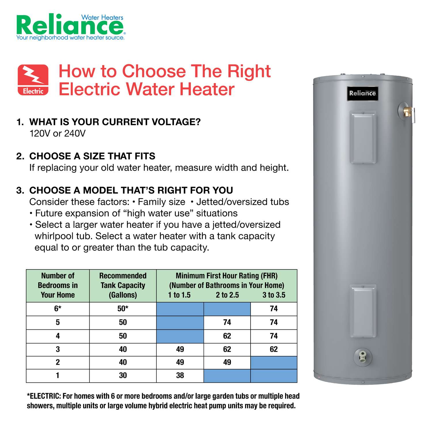 Reliance 50 gal 5500 W Electric Water Heater - Ace Hardware