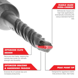 Diablo 3/4 in. X 24 in. L Carbide Tipped 2-Cutter Hammer Drill Bit SDS-Plus Shank 1 pk