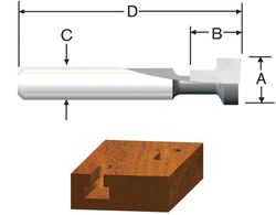Router Bits - Ace Hardware