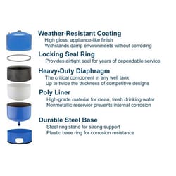 Household water storage tanks (A, B, C); drinking water storage