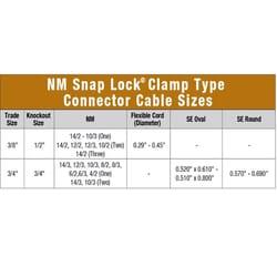 Sigma Engineered Solutions Snap Lock NM/SE Clamp Clamp Connector 3/4 in. D 2 pk