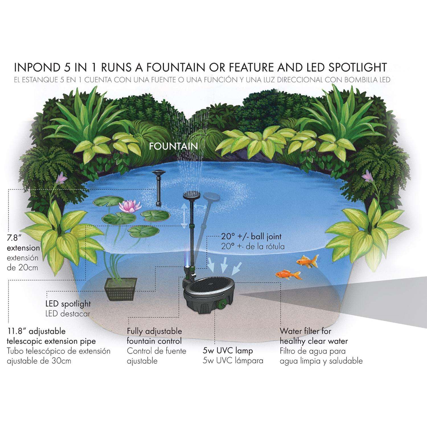 PondとDawn (専用ページ) Pennington Aquagarden 1 ft. 0.4 HP 190 gph 120 V Pond Pump