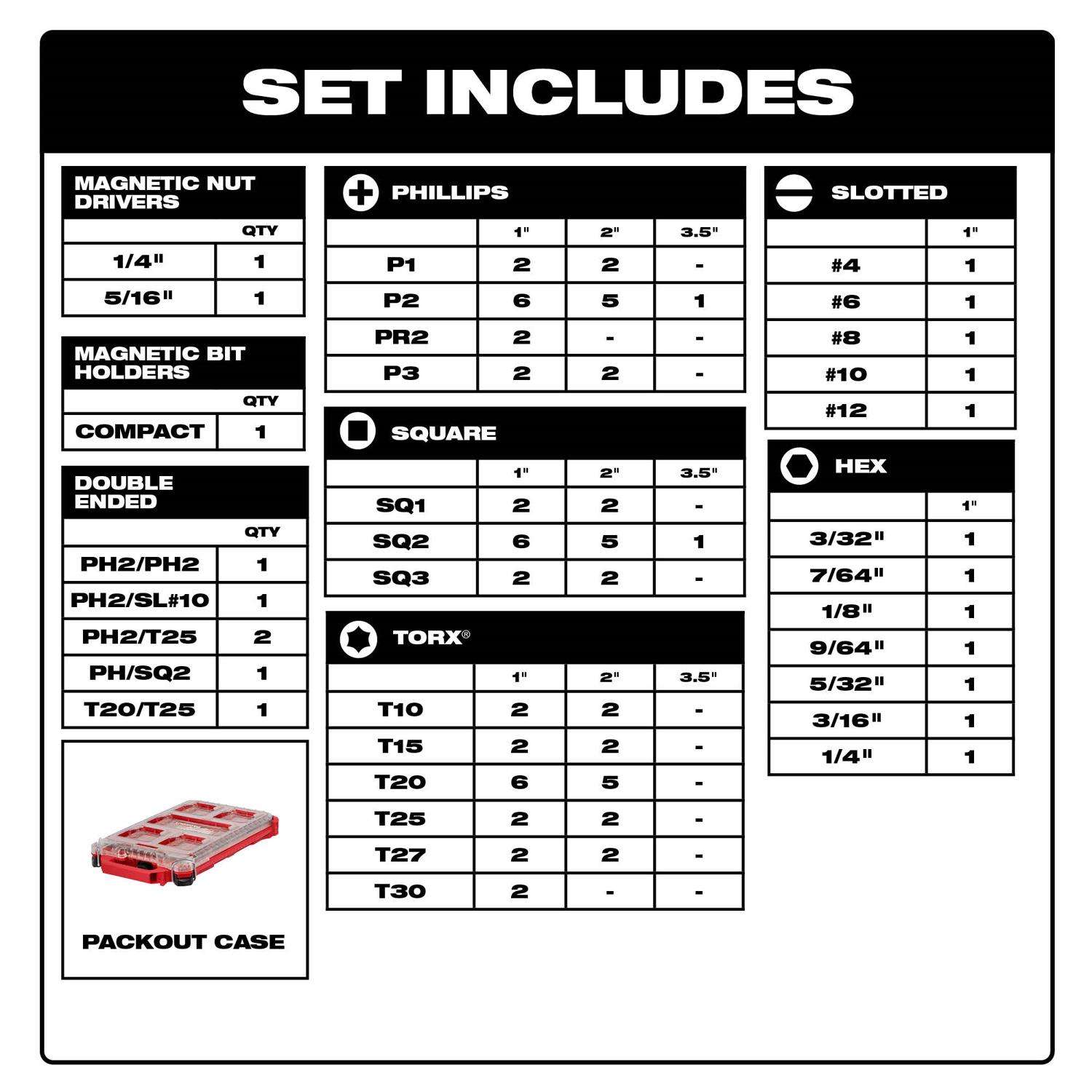 Milwaukee Tool SHOCKWAVE Impact Duty Driver Bit PACKOUT Set (100-Piece)