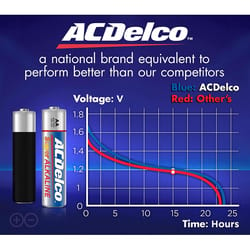 ACDelco AA Alkaline Batteries 8 pk Carded