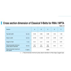 Mitsuboshi Conventional Conventional V-Belt 0.5 in. W X 49 in. L For All Motors