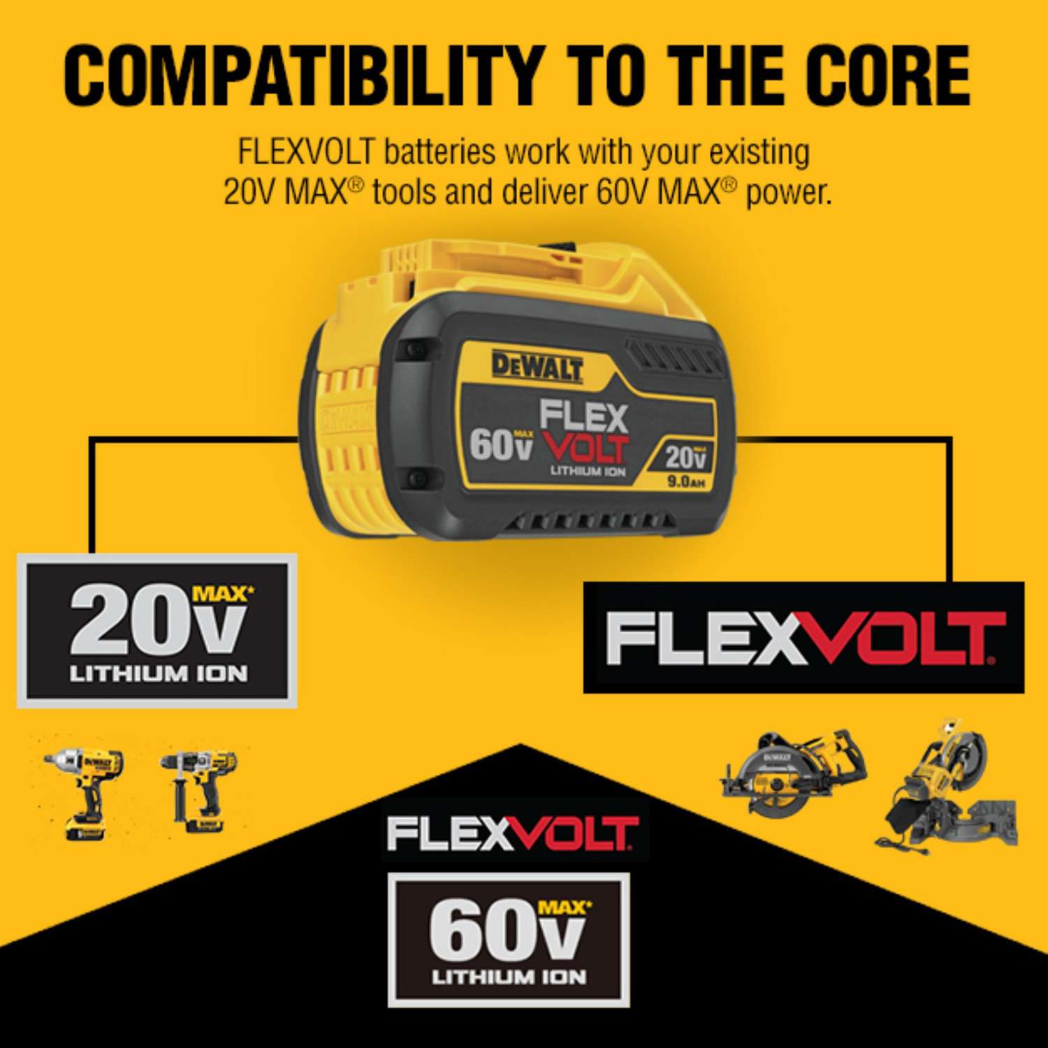 Batería ION-LI 9.0Ah 20V/60V MAX* FLEXVOLT