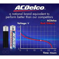 ACDelco AA Alkaline Batteries 4 pk Carded