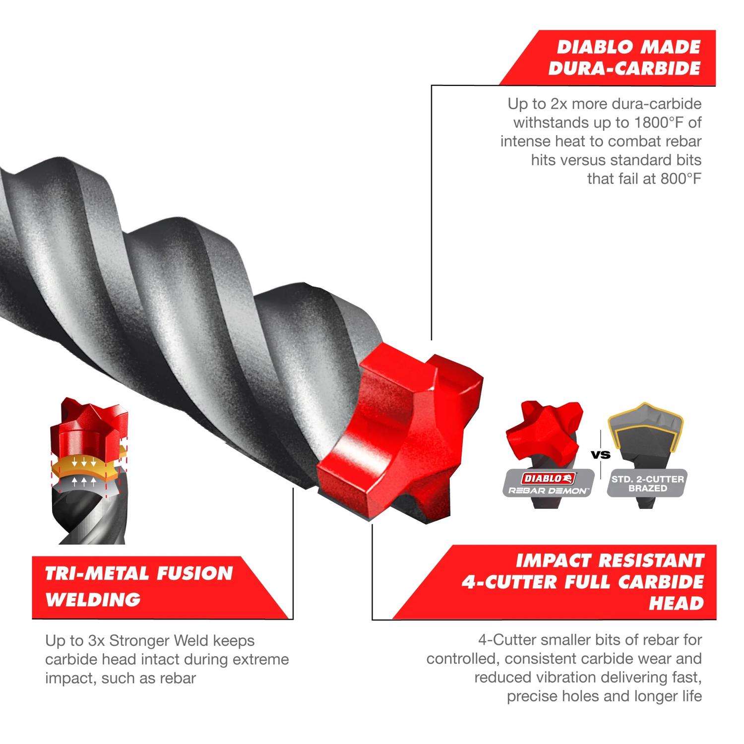 Diablo rebar outlet demon set