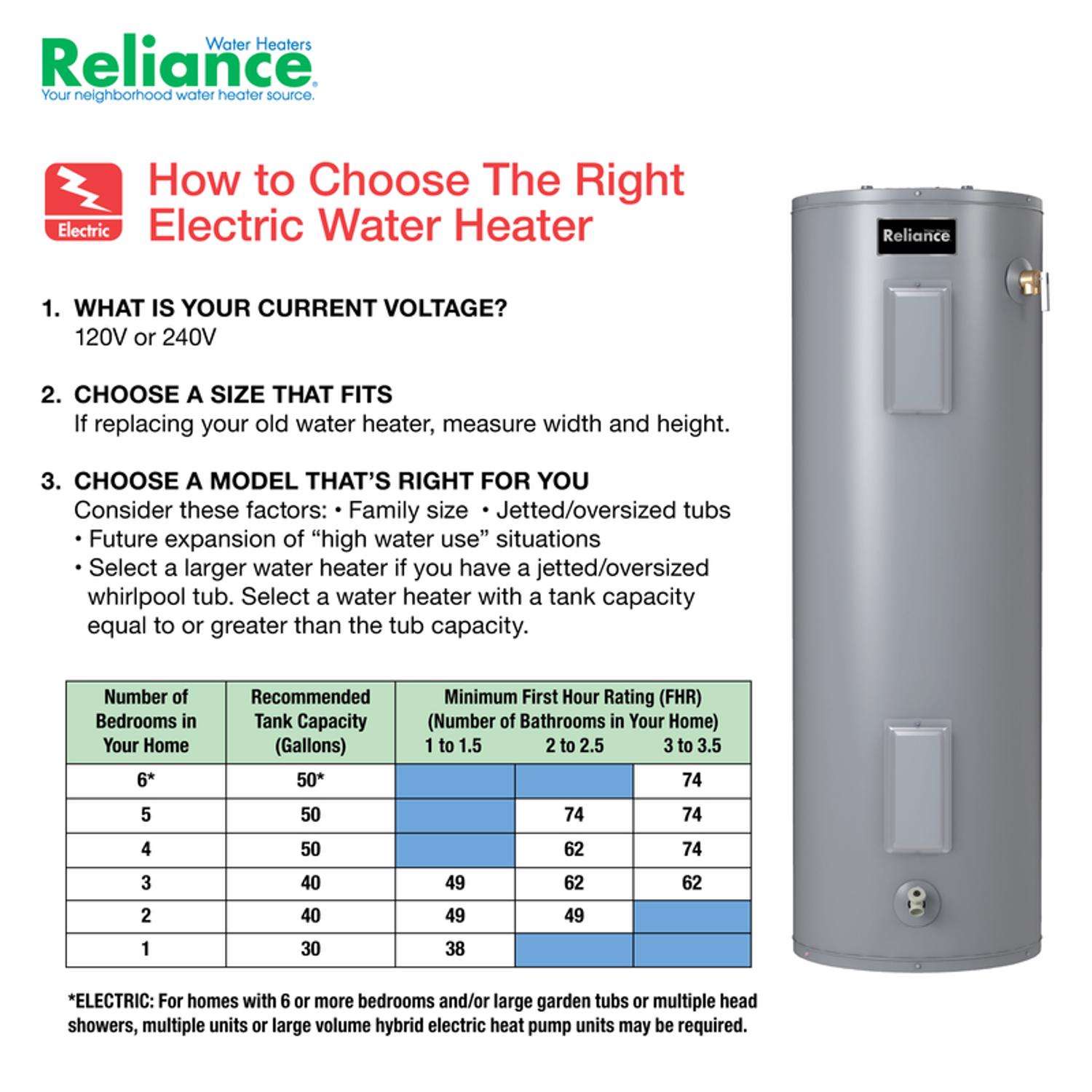 Reliance 30 gal 4500 W Electric Water Heater - Ace Hardware