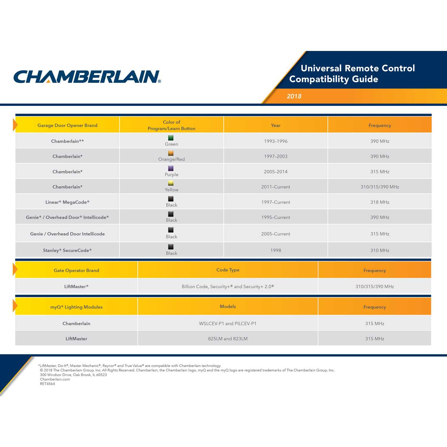 Chamberlain Clicker 2 Door Garage Door Opener Remote For All Major