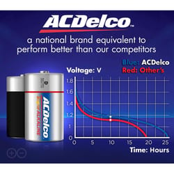 ACDelco D Alkaline Batteries 2 pk Carded