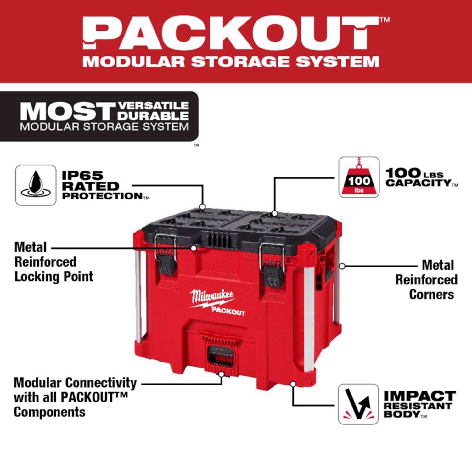 COMING SOON! Milwaukee PACKOUT Shop Storage Solutions – Ohio Power Tool News