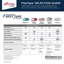ADFORS 500 ft. L X 2 in. W Paper White Drywall Joint Tape