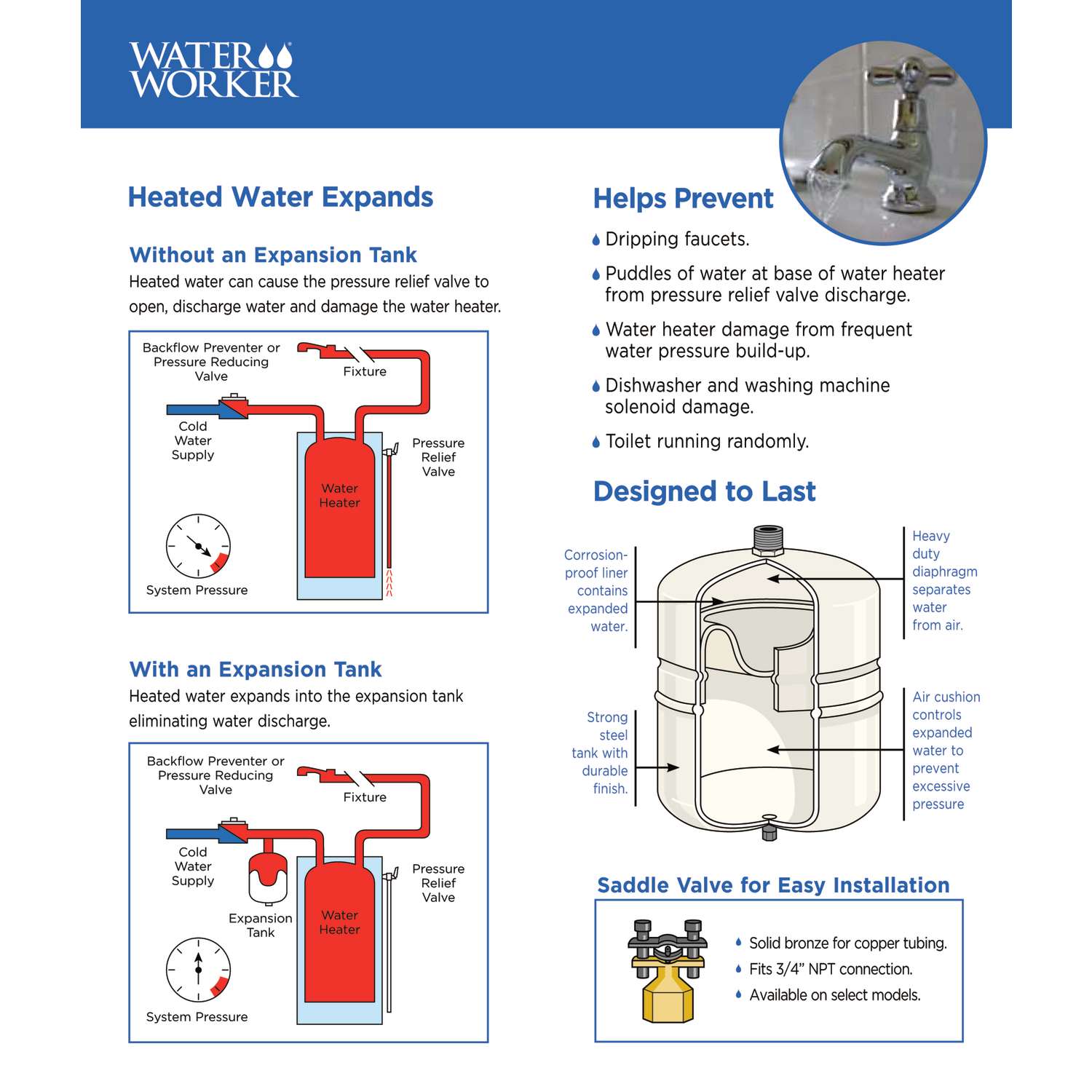 Basics of Water Heater Expansion Tanks