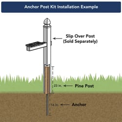 Wood Metal Mailbox Posts Mailbox Poles At Ace Hardware