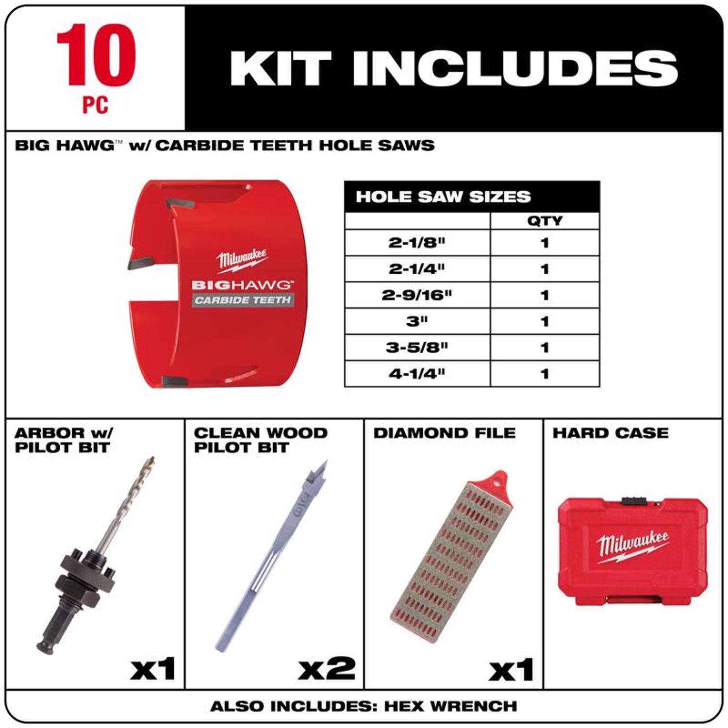 Milwaukee carbide deals hole saw kit