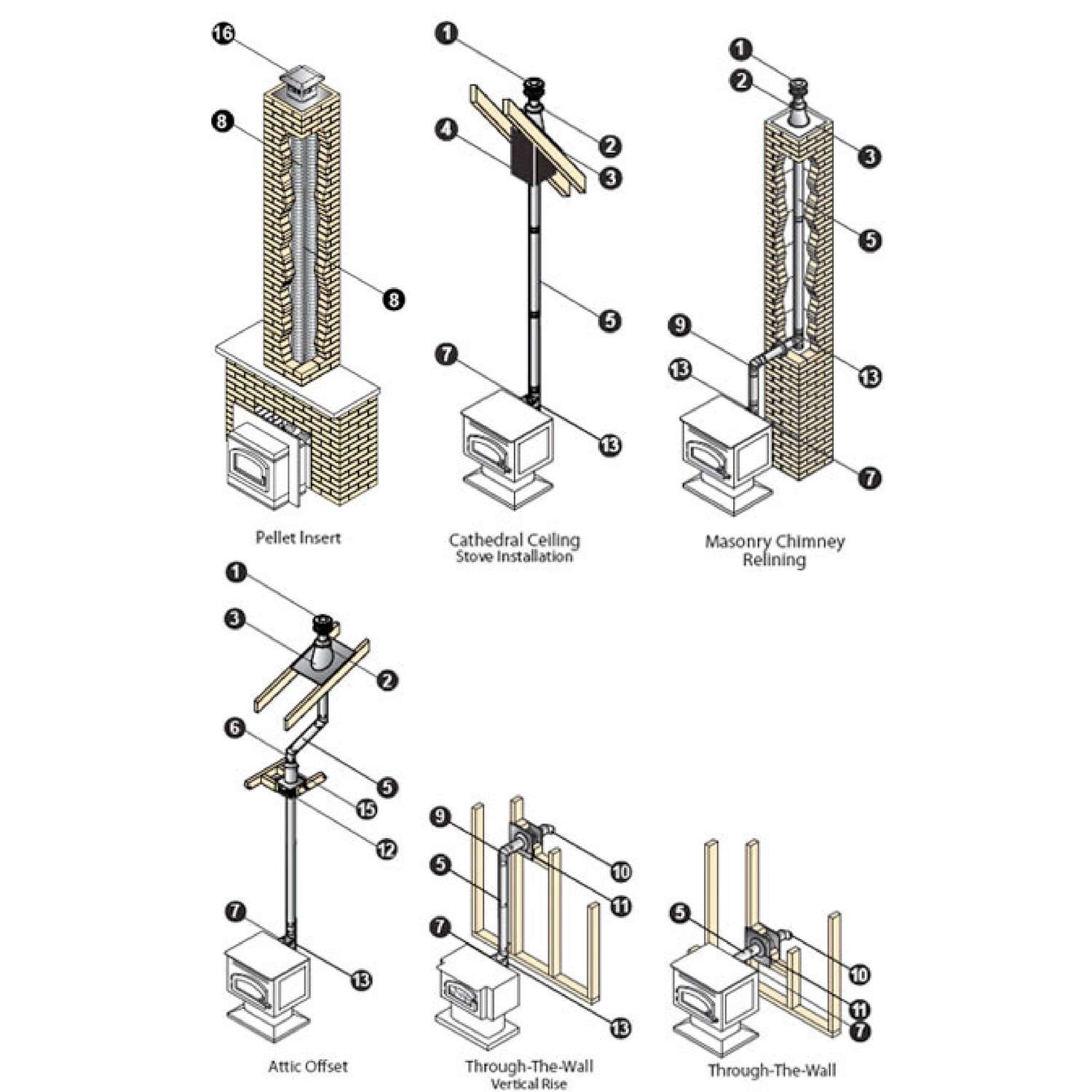 DuraVent 3 in. H X 11.5 in. W Silver Steel Pellet Vent Kit - Ace Hardware