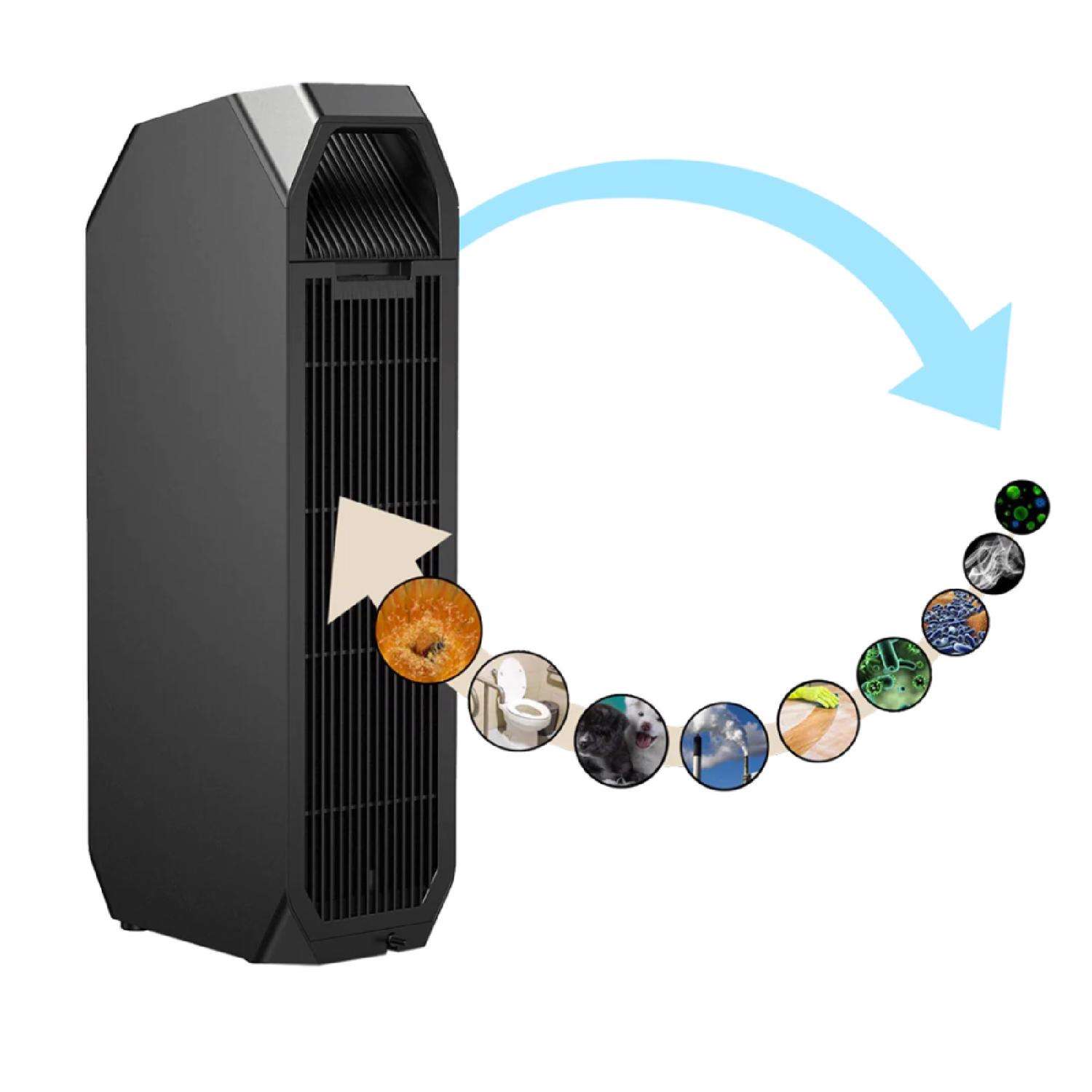 Perfect aire store air purifier