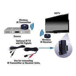 Vanco Wireless IR Kit 2 pk