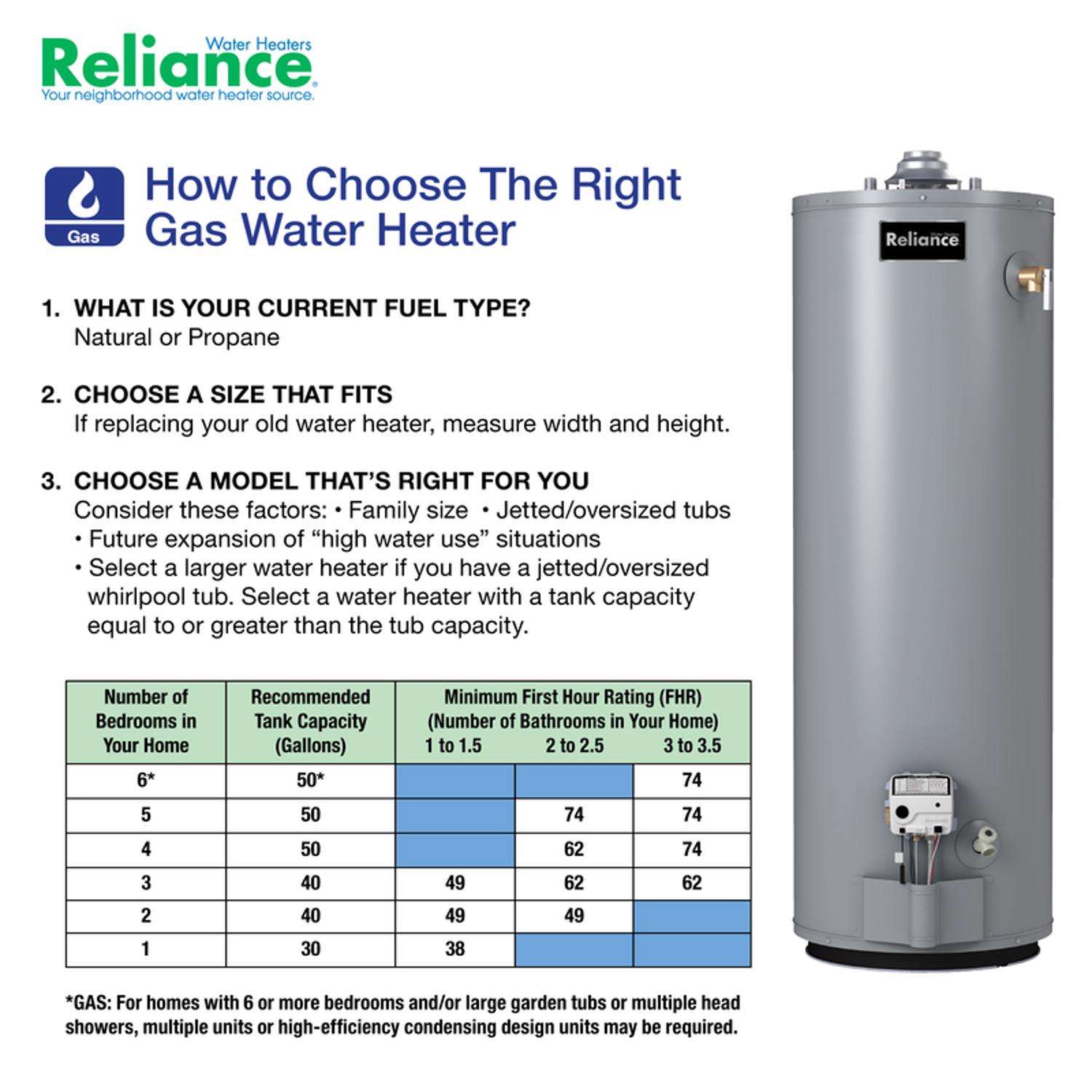 Reliance 30 gal 32000 BTU Natural Gas Water Heater - Ace Hardware