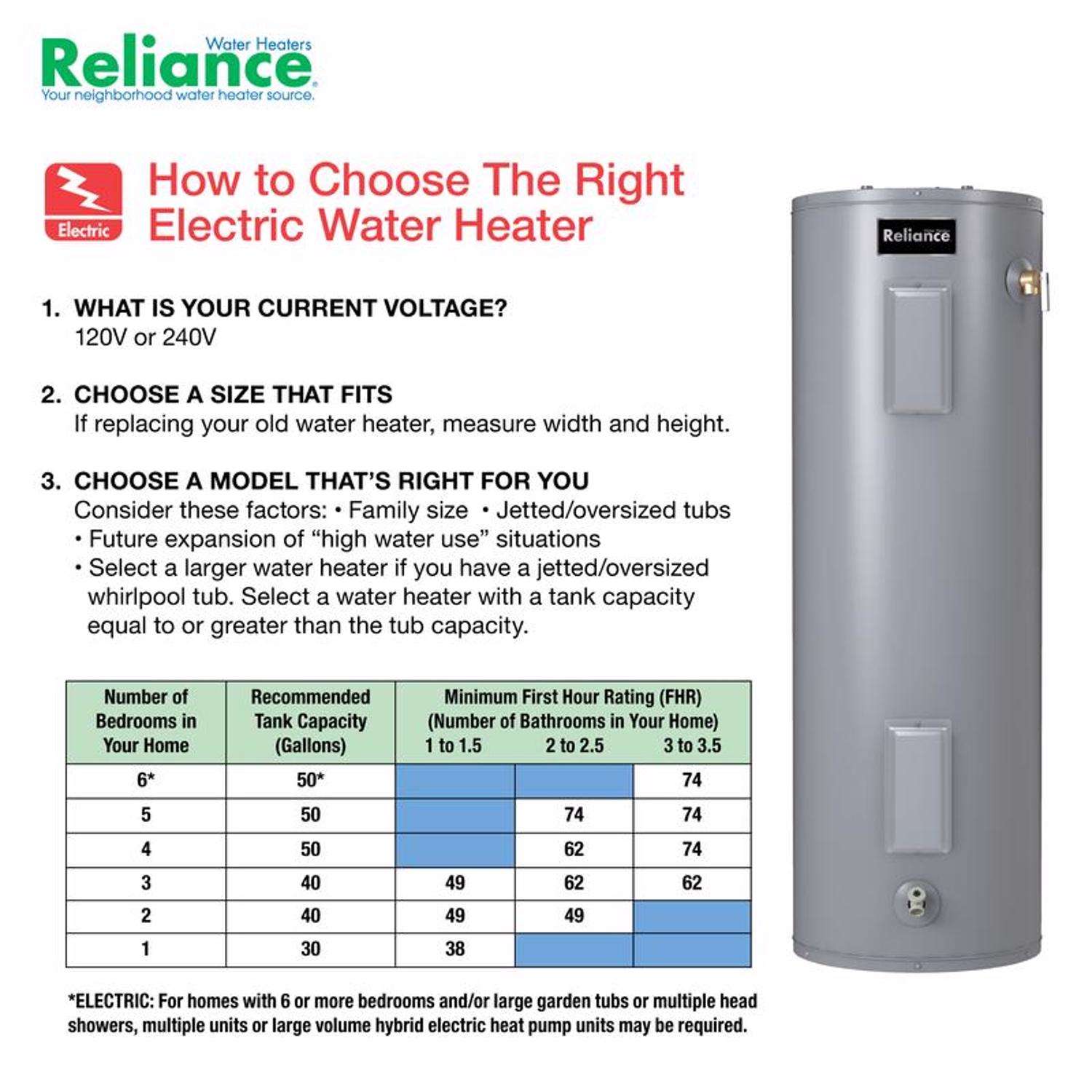 Reliance 6 50 EOLBS 50 Gallon Electric Low Boy Water Heater 