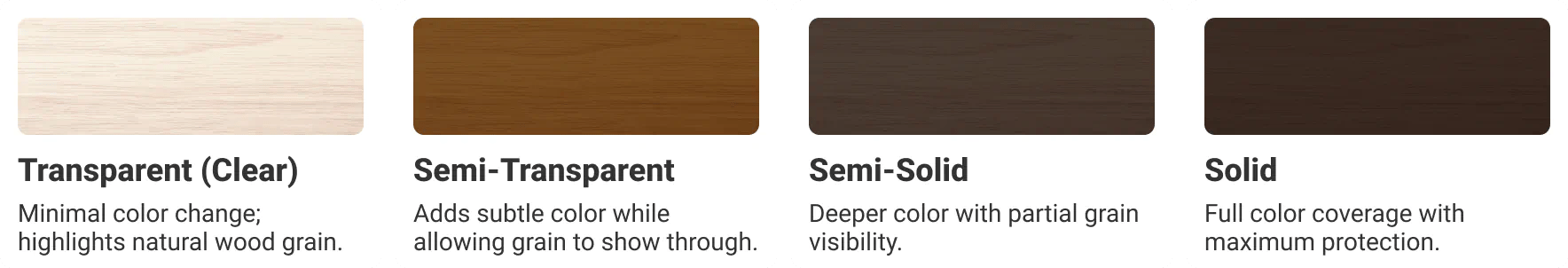 Stain Info
