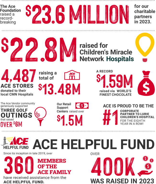 Philanthropy Infographic