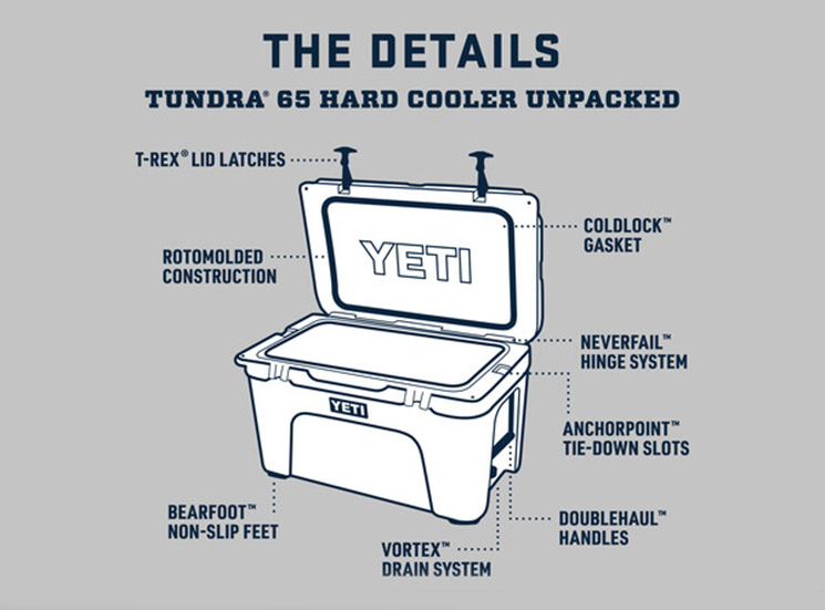 Yeti Navy Tundra 65 Cooler