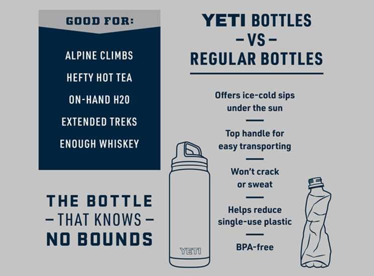 Yeti Rambler 36 Oz Bottle With Chug Cap — Ski Pro AZ