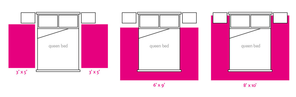 What Size Area Rug Under Queen Bed | Zef Jam