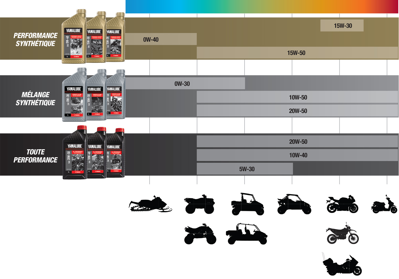 Stabilisateur et conditionneur d'essence Plus de Yamalube(MD) à dose unique  - Yamaha Motor Canada