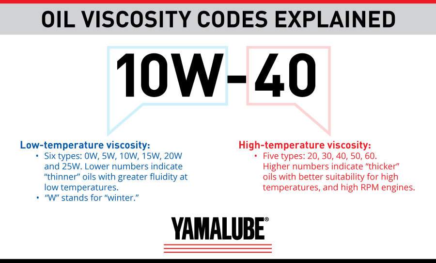 Oil Viscosity