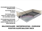 POLYGUARD 650 LT LIQUID ADHESIVE 5 GAL