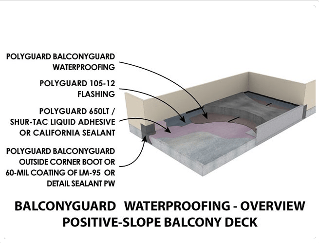 Polyguard 650 Peel/Stick Waterproofing Membrane – YFAE